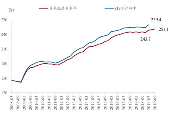 炒股如何融资：解锁资本市场，成就投资梦想